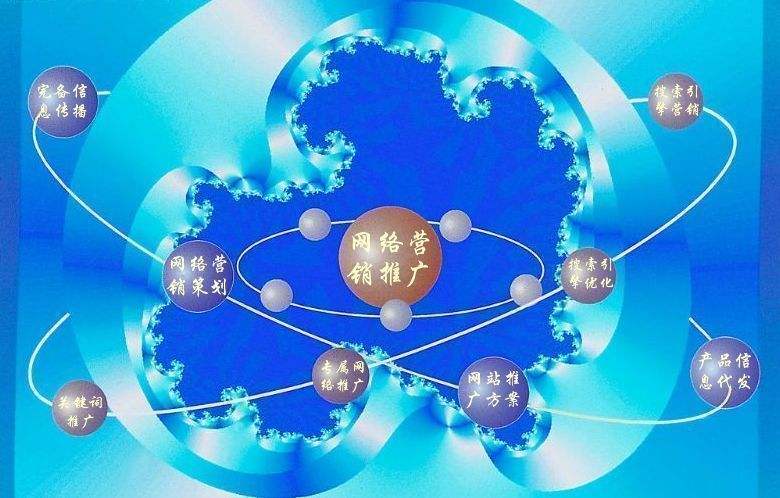 尚志新媒体运营企业需要掌握的网络推广技巧有哪些