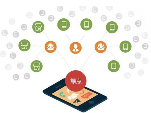 尚志为什么越来越多的企业通过软文营销来引流